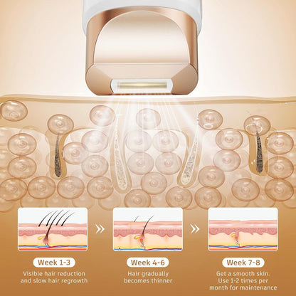 IPL Laser Hair Removal Device