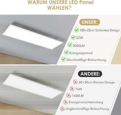 LED Ceiling Light Panel