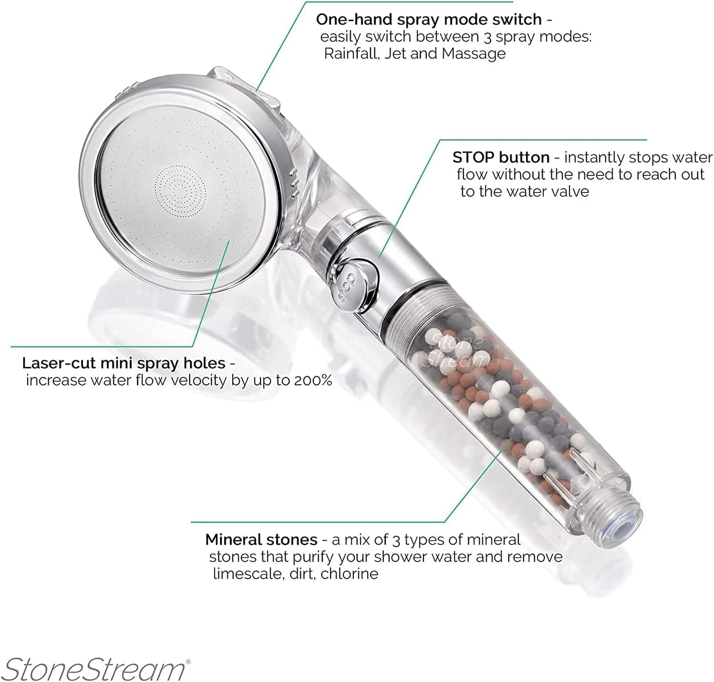 Shower Head Eco Power